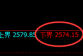 菜粕:4小时周期,精准展开宽幅洗盘