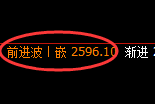 菜粕:4小时周期,精准展开宽幅洗盘