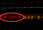 乙二醇:试仓高点,精准展开积极振荡回撤