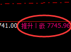 聚丙烯:4小时高点,精准展开单边快速下行