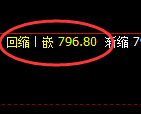铁矿石:4小时周期,精准展开宽幅洗盘