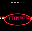 铁矿石:4小时周期,精准展开宽幅洗盘