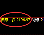 焦炭:日线低点,精准展开极端强势反弹