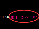 焦炭:日线低点,精准展开极端强势反弹