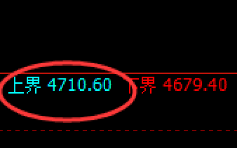 液化气：试仓高点，精准展开宽幅洗盘