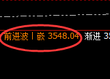 燃油:回补高点,精准展开冲高回落