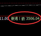燃油:回补高点,精准展开冲高回落