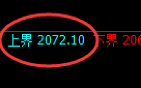 纯碱：4小时高点，精准展开振荡洗盘