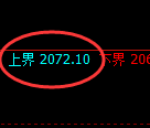 纯碱:4小时高点,精准展开振荡洗盘