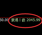 纯碱:4小时高点,精准展开振荡洗盘