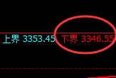 豆粕:试仓低点,精准展开加速反弹