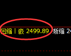 甲醇:4小时低点,精准展开积极回升
