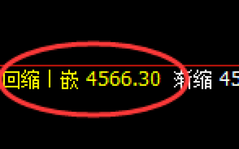乙二醇：日线低点，精准展开极端强势拉升
