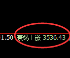 螺纹：试仓高点，精准展开快速回撤洗盘