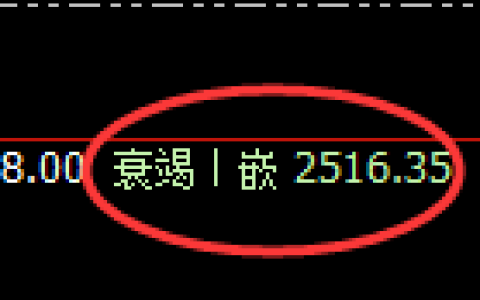 甲醇：日线低点，精准展开强势拉升