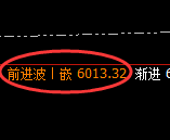 PTA:日线周期,精准展开宽幅洗盘