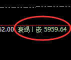 PTA:日线周期,精准展开宽幅洗盘