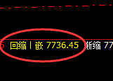 聚丙烯:由4小时低点,精准展开极端强势拉升