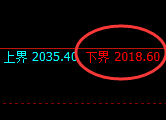 纯碱:试仓低点,精准展开强势反弹