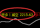 6月28日,焦煤+铁矿+螺纹+焦炭:精准规则化(系统策略)复盘展示
