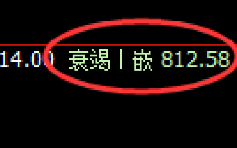 铁矿石：由日线低点，精准展开振荡回升