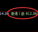 铁矿石:由日线低点,精准展开振荡回升