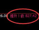 铁矿石:由日线低点,精准展开振荡回升