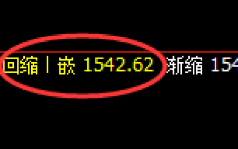 焦煤：由4小时低点，精准展开积极回升