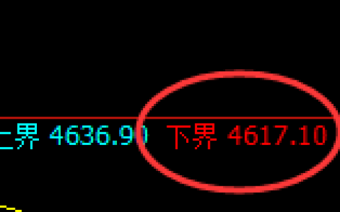 乙二醇：由交易系统试仓低点，精准展开强势拉升