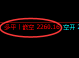 6月28日,焦煤+铁矿+螺纹+焦炭:精准规则化(系统策略)复盘展示