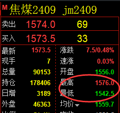 6月28日,焦煤+铁矿+螺纹+焦炭:精准规则化(系统策略)复盘展示