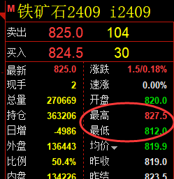 6月28日,焦煤+铁矿+螺纹+焦炭:精准规则化(系统策略)复盘展示
