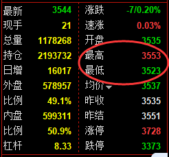 6月28日,焦煤+铁矿+螺纹+焦炭:精准规则化(系统策略)复盘展示