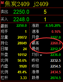 6月28日,焦煤+铁矿+螺纹+焦炭:精准规则化(系统策略)复盘展示
