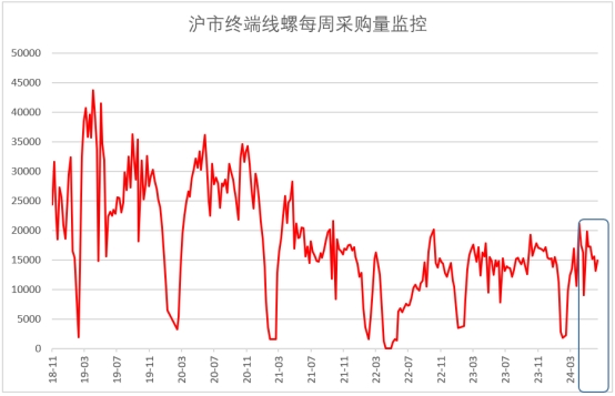 2024年6月钢铁PMI显示:淡季特征逐步显现,钢铁行业承压放缓