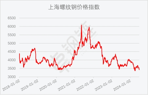 2024年6月钢铁PMI显示:淡季特征逐步显现,钢铁行业承压放缓