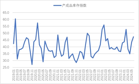 2024年6月钢铁PMI显示:淡季特征逐步显现,钢铁行业承压放缓