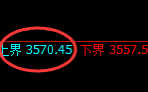燃油：4小时周期，精准展开宽幅洗盘