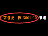 沥青:日线低点,精准展开强势回升