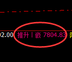 聚丙烯:4小时高点,精准展开振荡回落