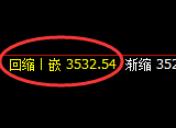 螺纹:4小时周期,精准展开宽幅洗盘