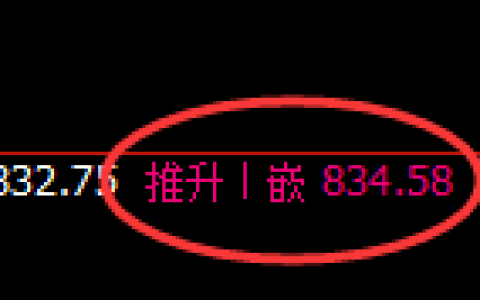 铁矿石：4小时周期，精准展开振荡洗盘