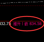 铁矿石:4小时周期,精准展开振荡洗盘