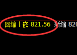 铁矿石:4小时周期,精准展开振荡洗盘