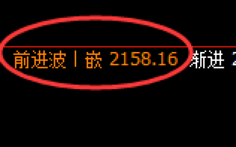 纯碱：回补高点，精准展开快速冲高回落