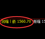 焦煤:日线低点,精准展开强势反弹