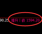 焦煤:日线低点,精准展开强势反弹