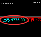 液化气:4小时低点,精准展开极端拉升