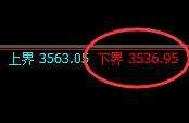 燃油:试仓低点,精准展开极端回升