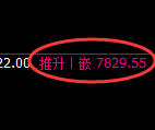 聚丙烯:4小时低点,精准展开积极拉升